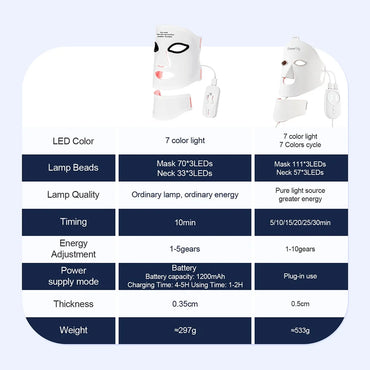 Silicone LED Mask Face With Neck 7 Colors LED Photon Red Light Infrared Therapy Flexible Facial Mask Repair Skin Wireless Use