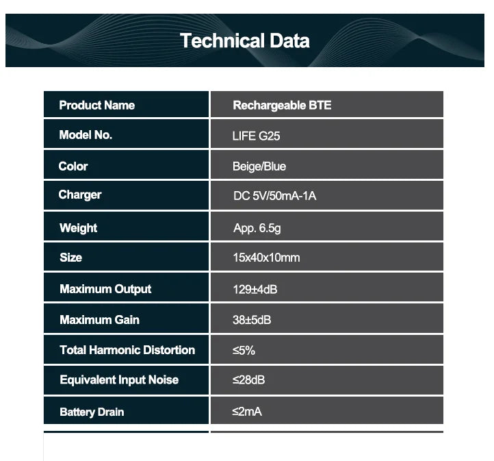 2025 Best Mini Rechargeable Audifonos BTE Hearing Aids Adjustable Tone Sound Amplifier Portable Deaf Elderly digital Hearing Aid