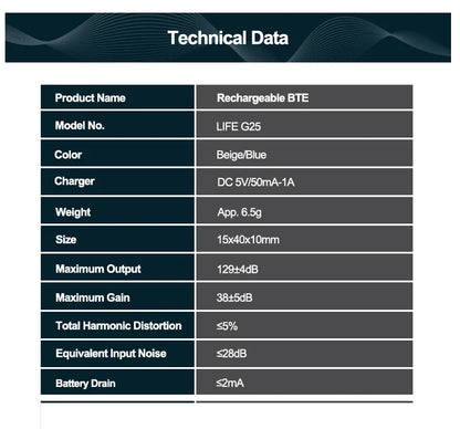 2025 Best Mini Rechargeable Audifonos BTE Hearing Aids Adjustable Tone Sound Amplifier Portable Deaf Elderly digital Hearing Aid