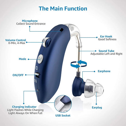 2025 Best Mini Rechargeable Audifonos BTE Hearing Aids Adjustable Tone Sound Amplifier Portable Deaf Elderly digital Hearing Aid