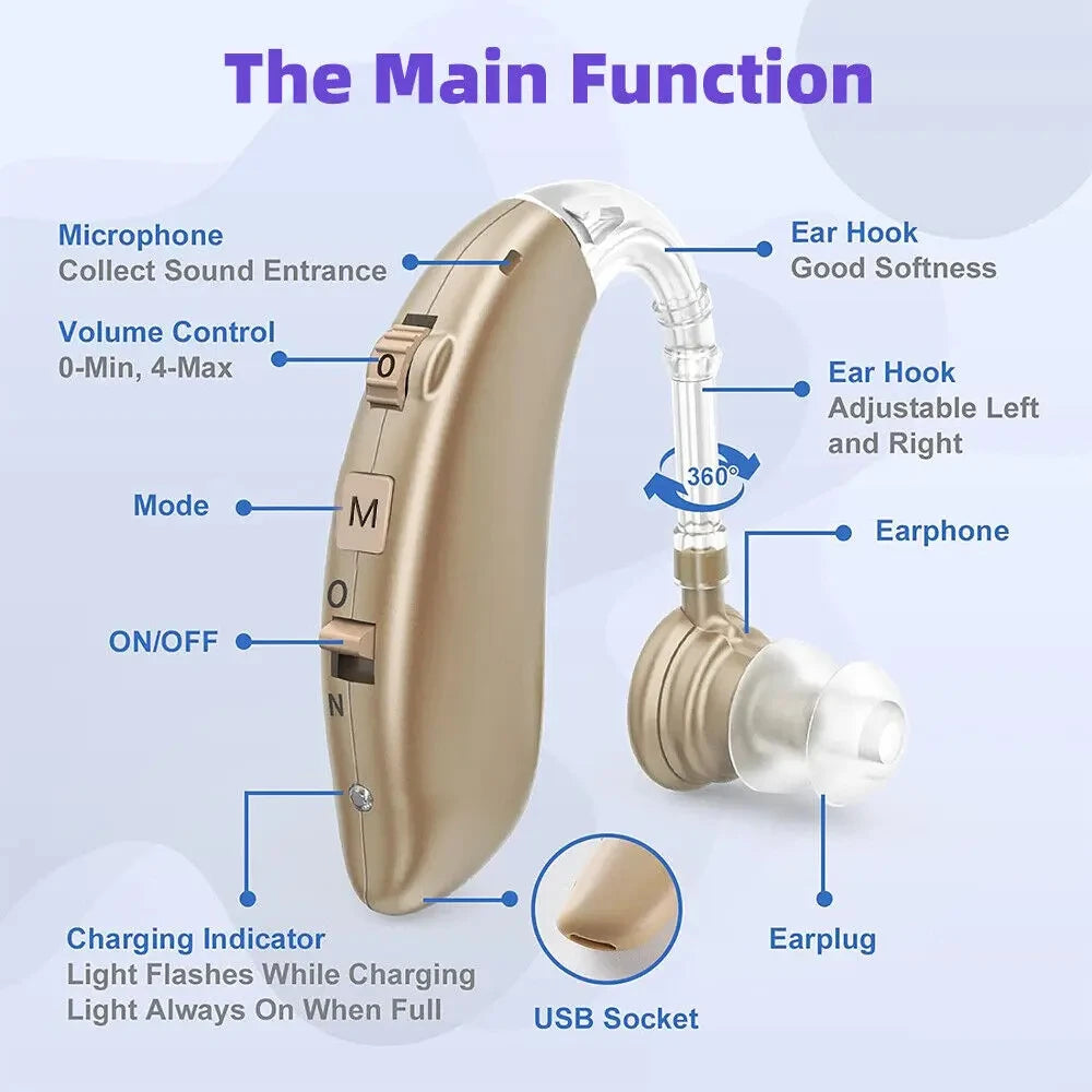 2025 Best Mini Rechargeable Audifonos BTE Hearing Aids Adjustable Tone Sound Amplifier Portable Deaf Elderly digital Hearing Aid