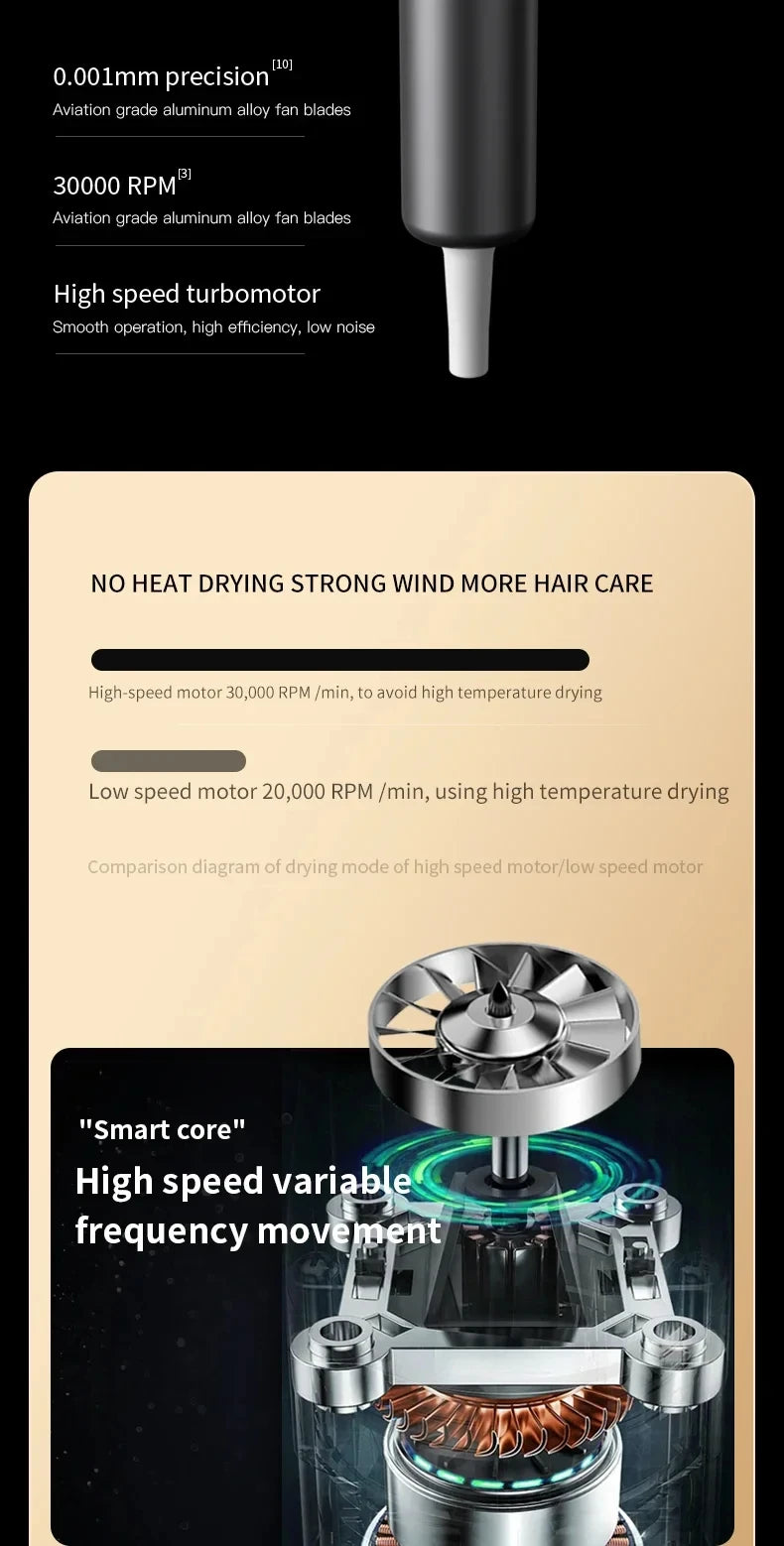 Salon Hair Dryer 2000W Professional Hot Cold Air Brush Negative Ionic Blow Dryer Strong Power 5th GearHairdryerblowdryerwithcomb