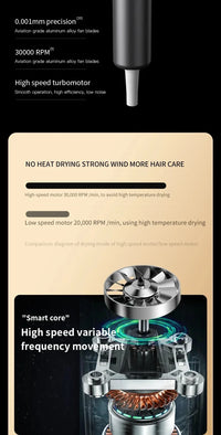 Salon Hair Dryer 2000W Professional Hot Cold Air Brush Negative Ionic Blow Dryer Strong Power 5th GearHairdryerblowdryerwithcomb