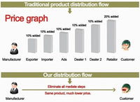 Shapewear Women Full Body Shaper Slimming Bodysuit Open Crotch Corset Waist Trainer Shaping Underwear Butt Lifter Lingerie Fajas